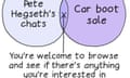 A Venn diagram showing: Pete Hegseth’s chats/Car boot sale (caption: You’re welcome to browse and see if there’s anything you’re interested in)